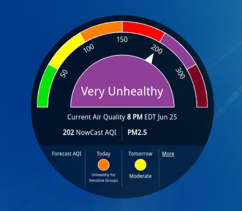 Scale depicting Burlington's Very Unhealthy Air Quality Index